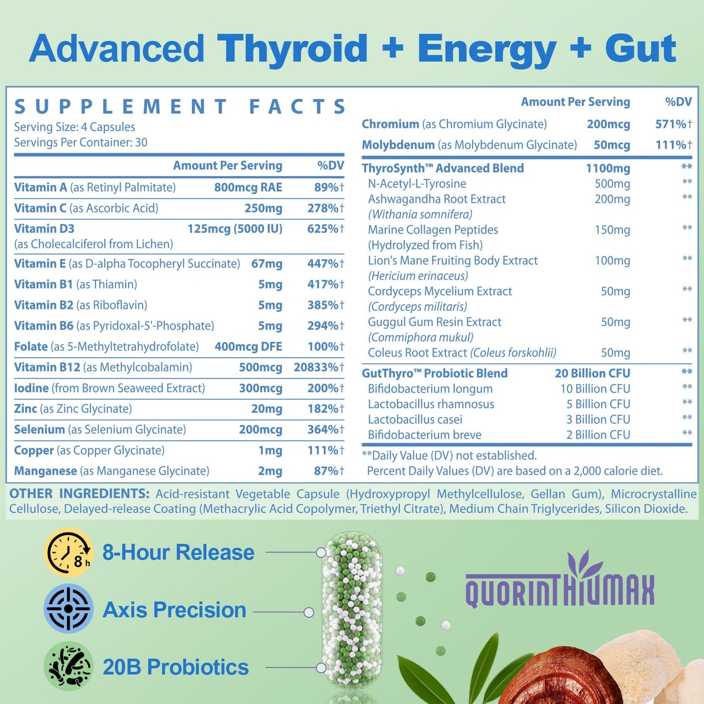 Quorinthiumax Thyroid Support Supplement for Women Capsules 120 Count