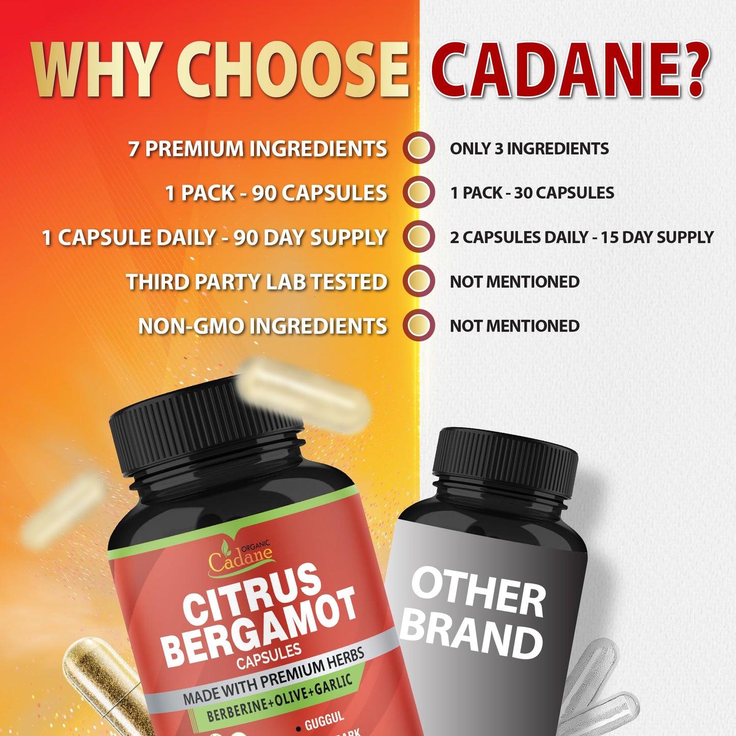 Organic Cadane Citrus Bergamot Supplement Extract Capsules, 90 Count