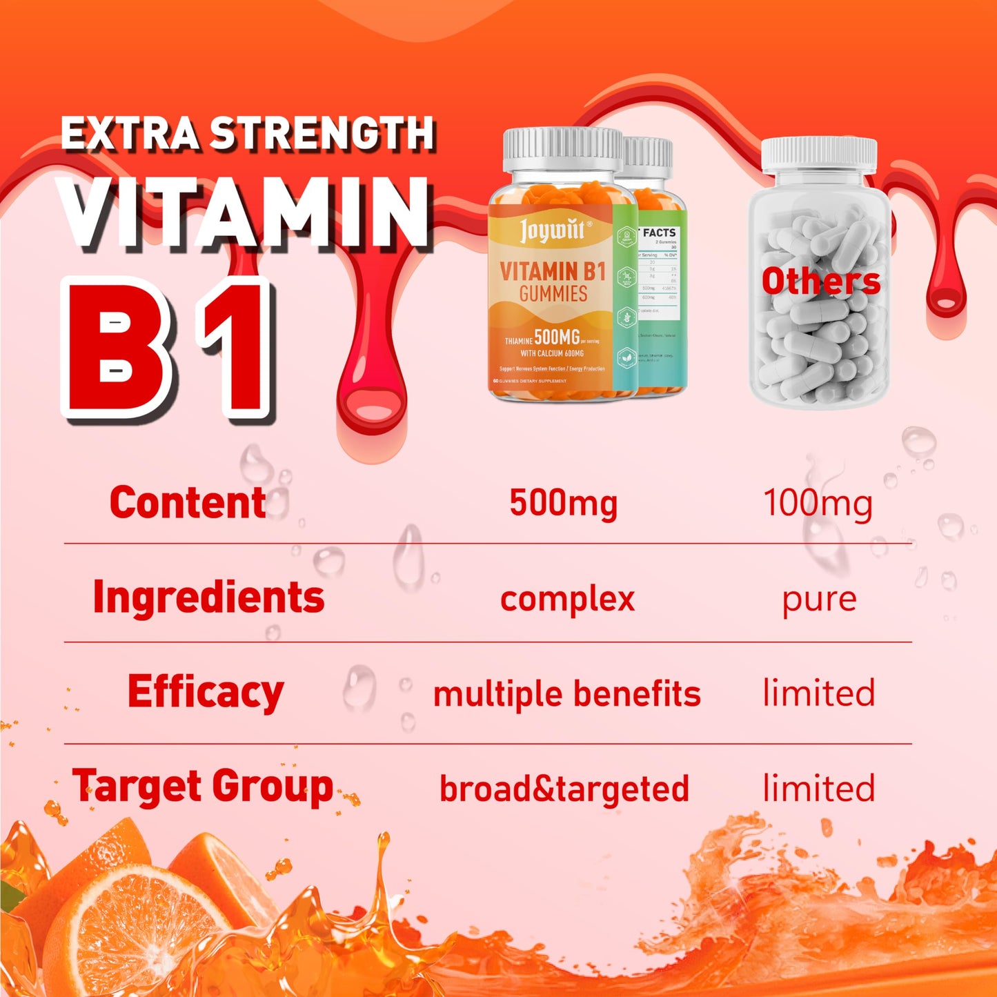 Joywiit Vitamin B1 Gummies 500mg Thiamine B1 Supplement for Adults, with 600mg Calcium Citrate, 120 Gummies
