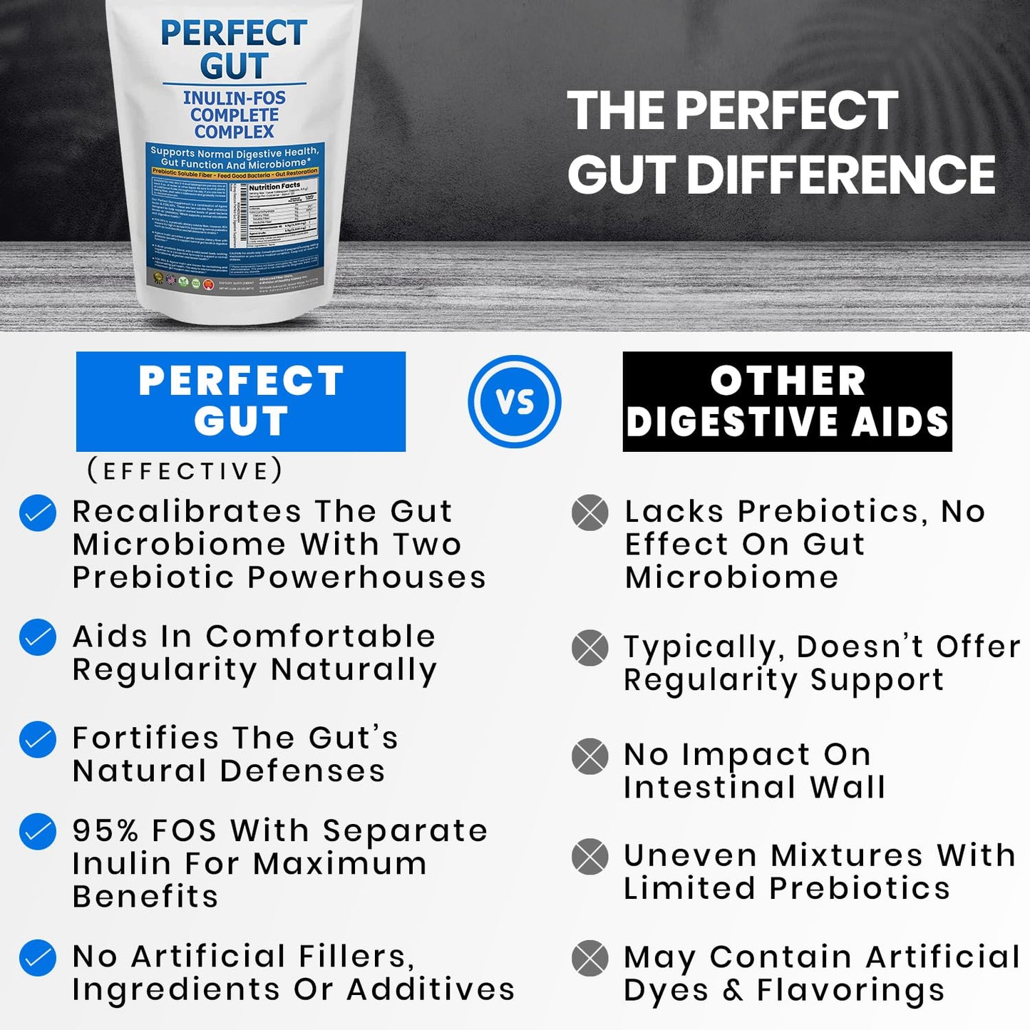 Kidney Restore Perfect Gut Inulin FOS Powder, 32