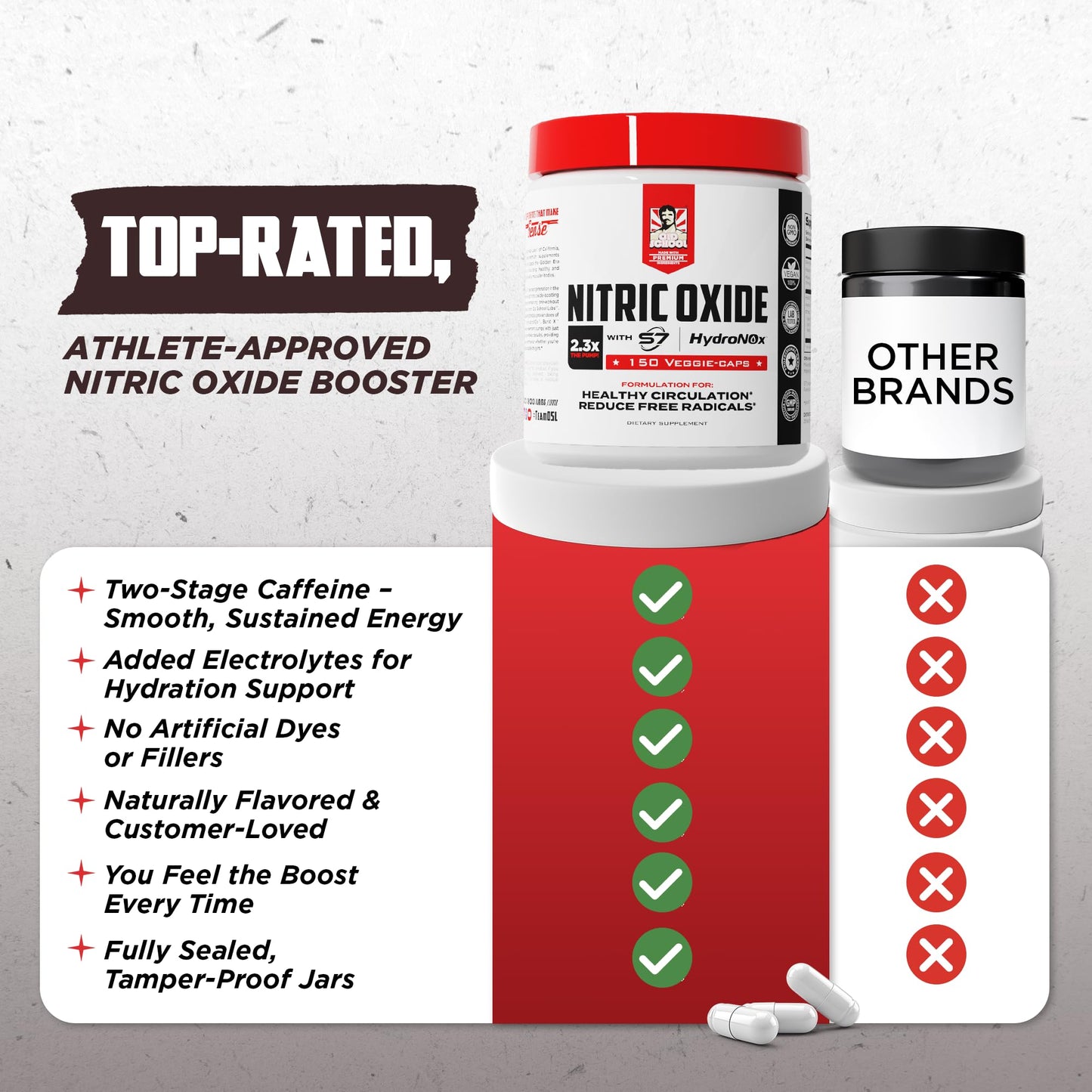 Old School Labs Nitric Oxide Booster for Men & Women, Pre-Workout Supplement with HydroNOx Citrulline HCl & S7 Blend for Enhanced Blood Circulation, Muscle Pump & Endurance, Capsules, 150 Count