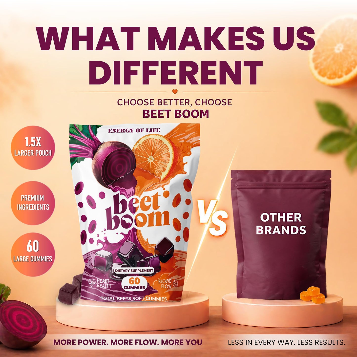 Energy of Life Beet Root Gummies, 60 Gummies