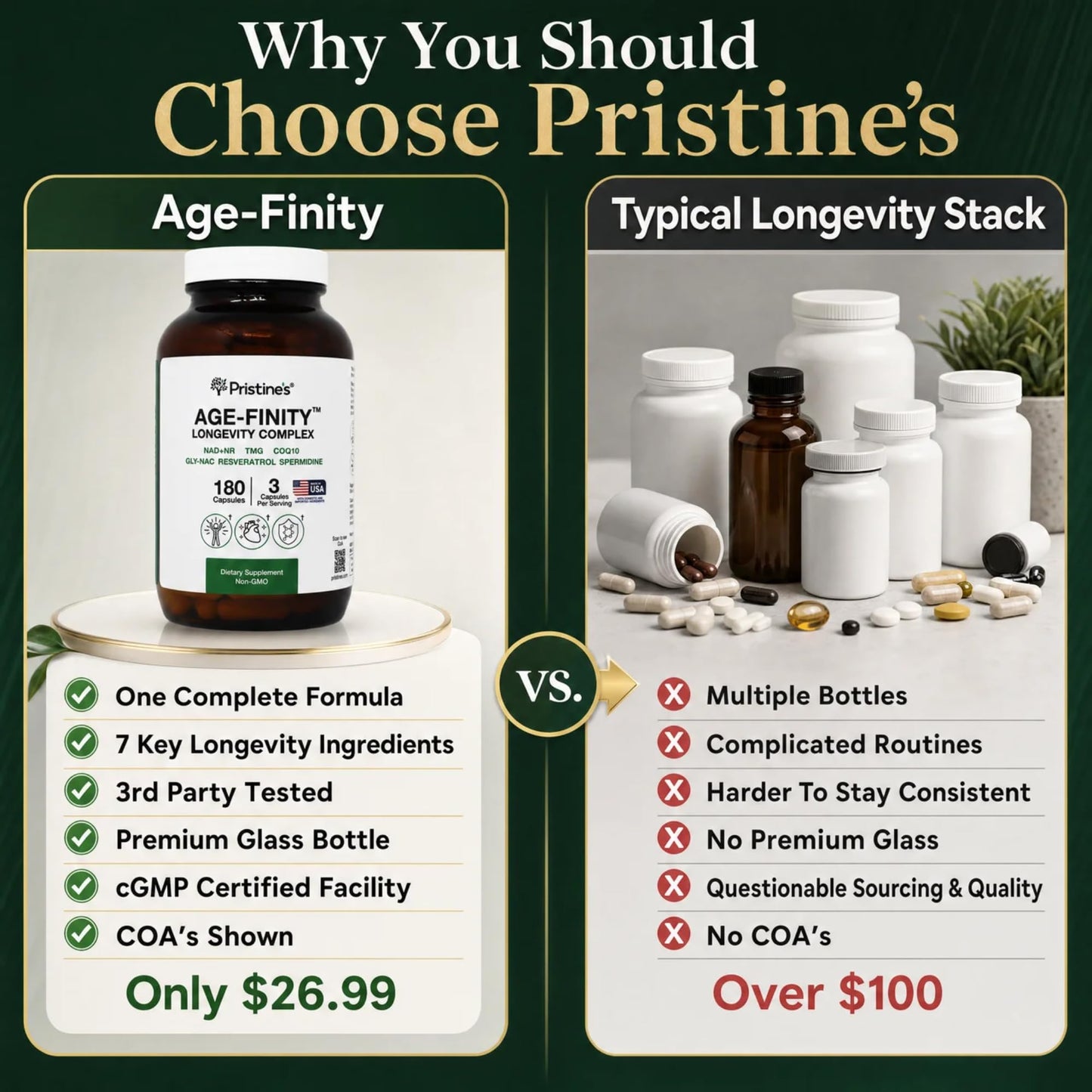 PRISTINE'S Age Finity NAD+ & NR Cellular Optimization Mitochondrial Supplement Capsules, 180 Count