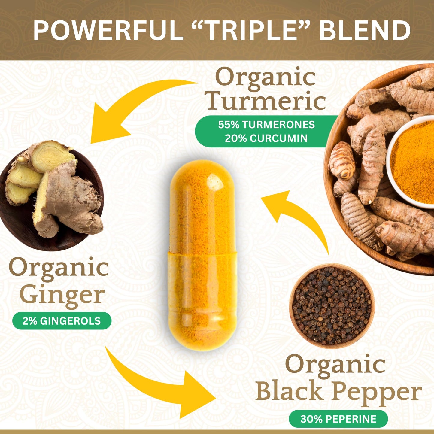 True Veda Turmeric Curcumin Supplement with Ginger and Black Pepper Capsules, 60 Count
