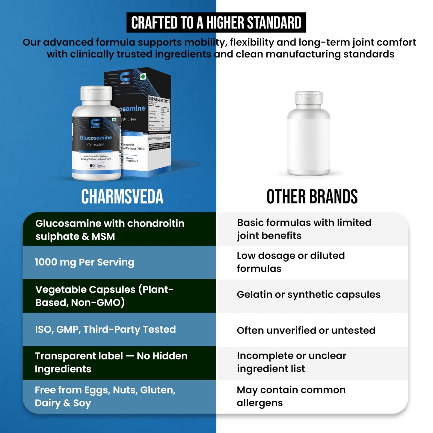 CHARMSVEDA Glucosamine with Chondroitin Sulfate, MSM & Black Pepper Extract Capsules, 60 Count