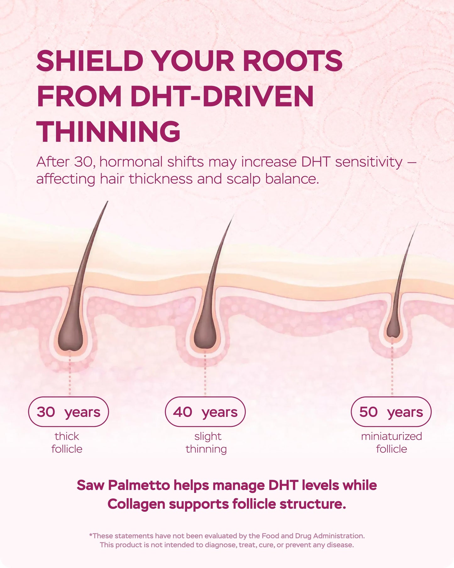4Well Products Saw Palmetto for Women 900mg DHT Blocker for Hair Growth with DHEA & Collagen Peptides 60 Capsules