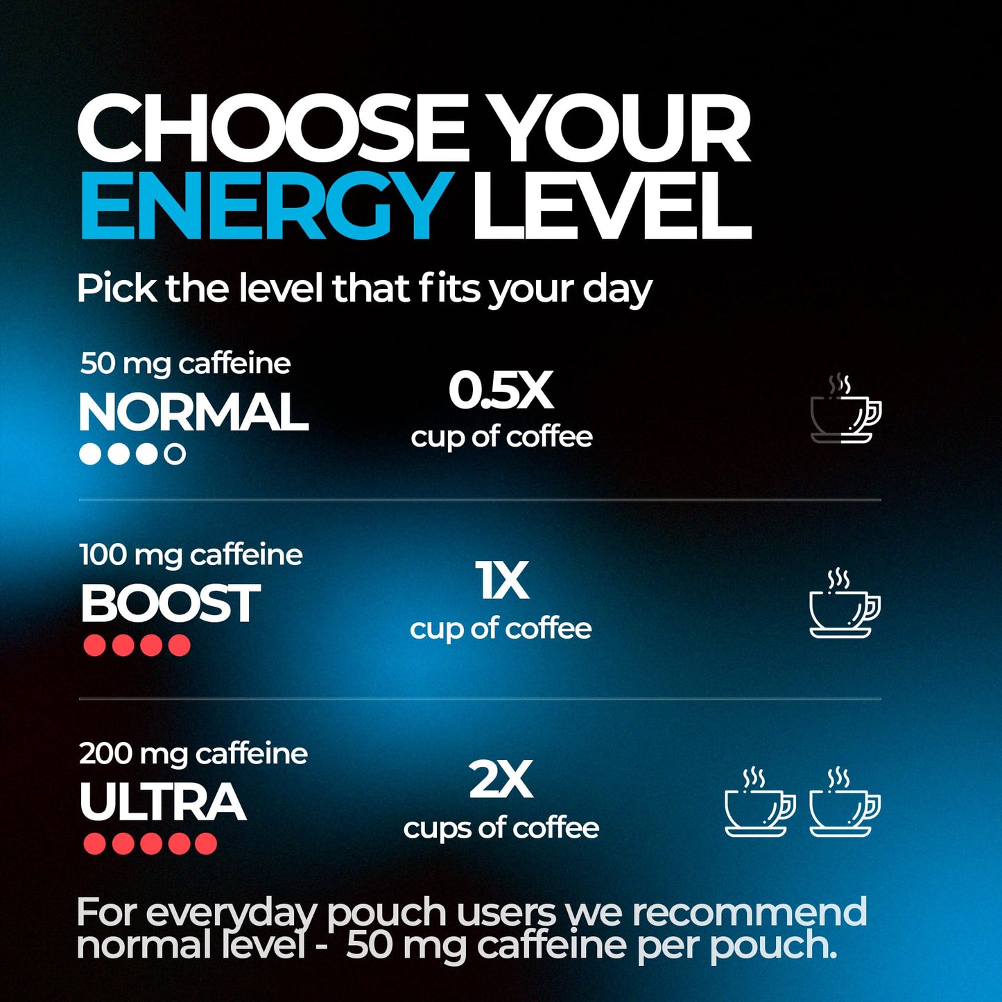 Wakey Energy Caffeine Pouches Caplets 5