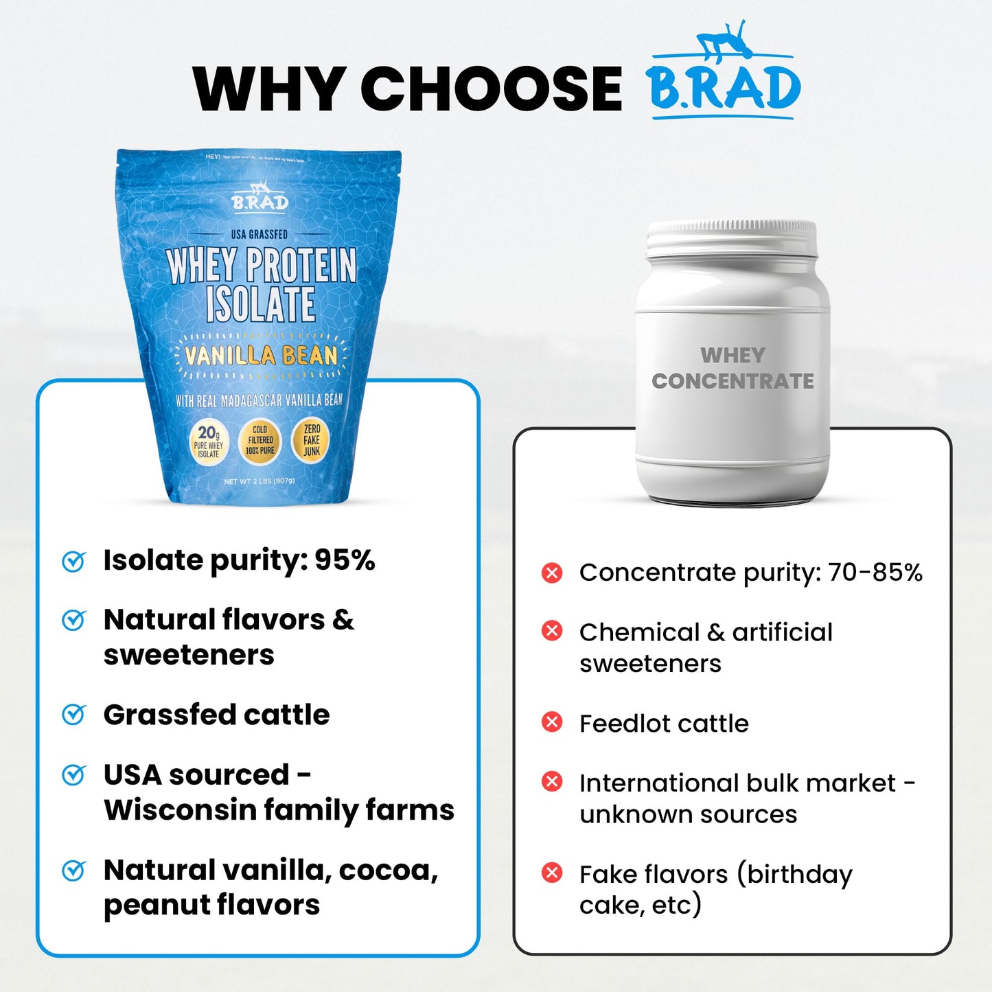 B.rad Grass Fed Whey Protein Isolate Powder Vanilla Bean, 2 Pound, 32 Servings