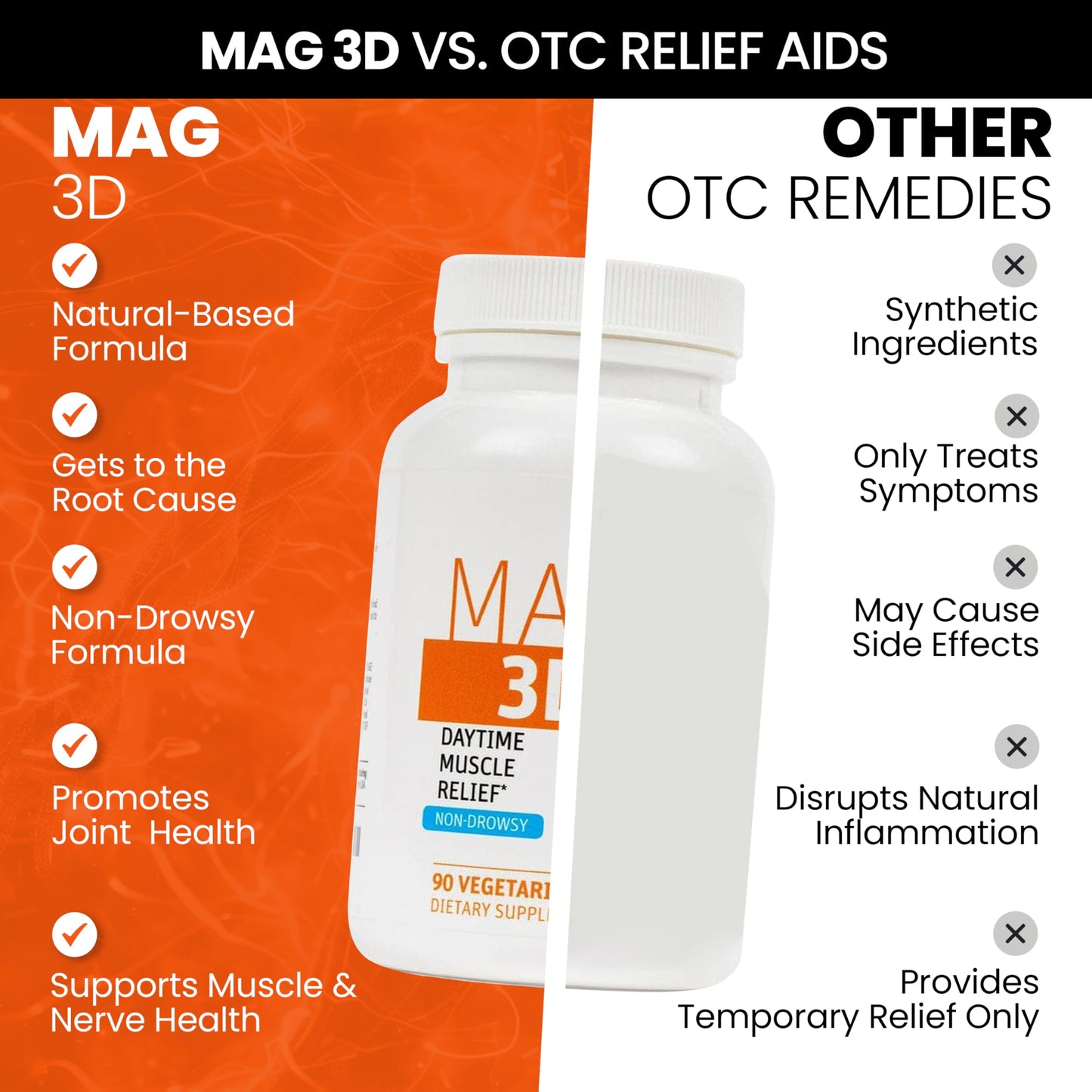 SaltWrap Mag 3D Daytime (Non-Drowsy) Leg Cramp & Muscle Relief Support Capsule, 90 Count