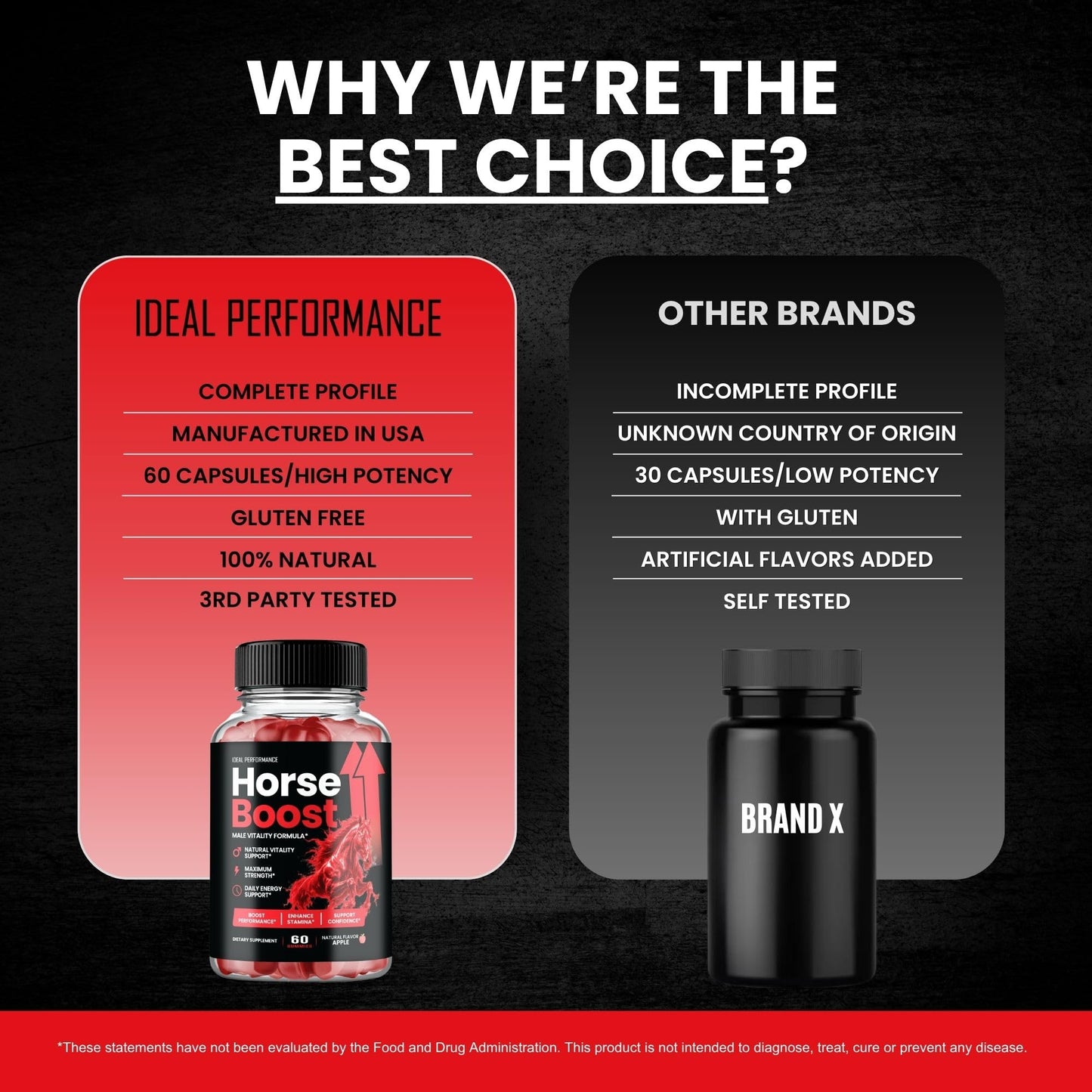 Ideal Performance Horse Boost for Men Gummy, 60 Gummies