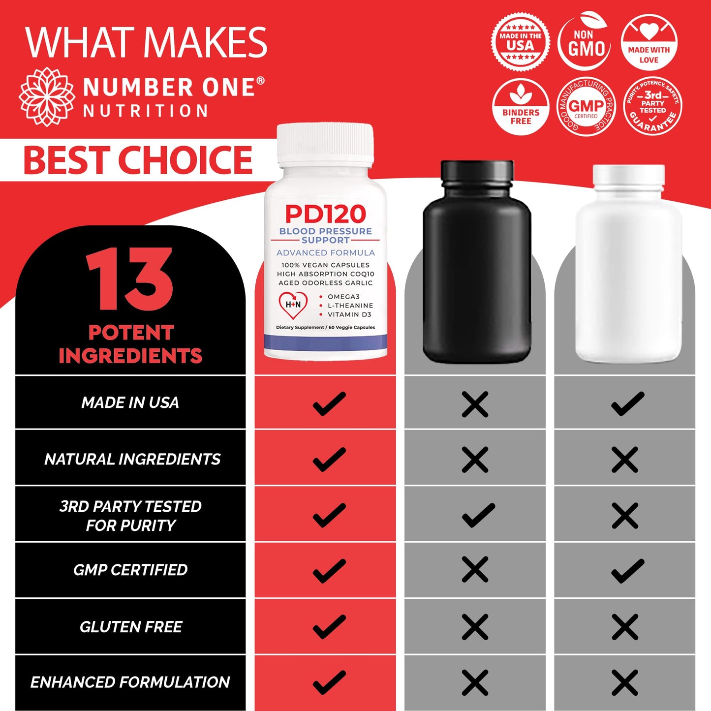 PD120 Natural Blood Pressure Support Supplement: 8-in-1 Formula With Black Odorless Garlic, High-absorption CoQ10, 180 Capsules