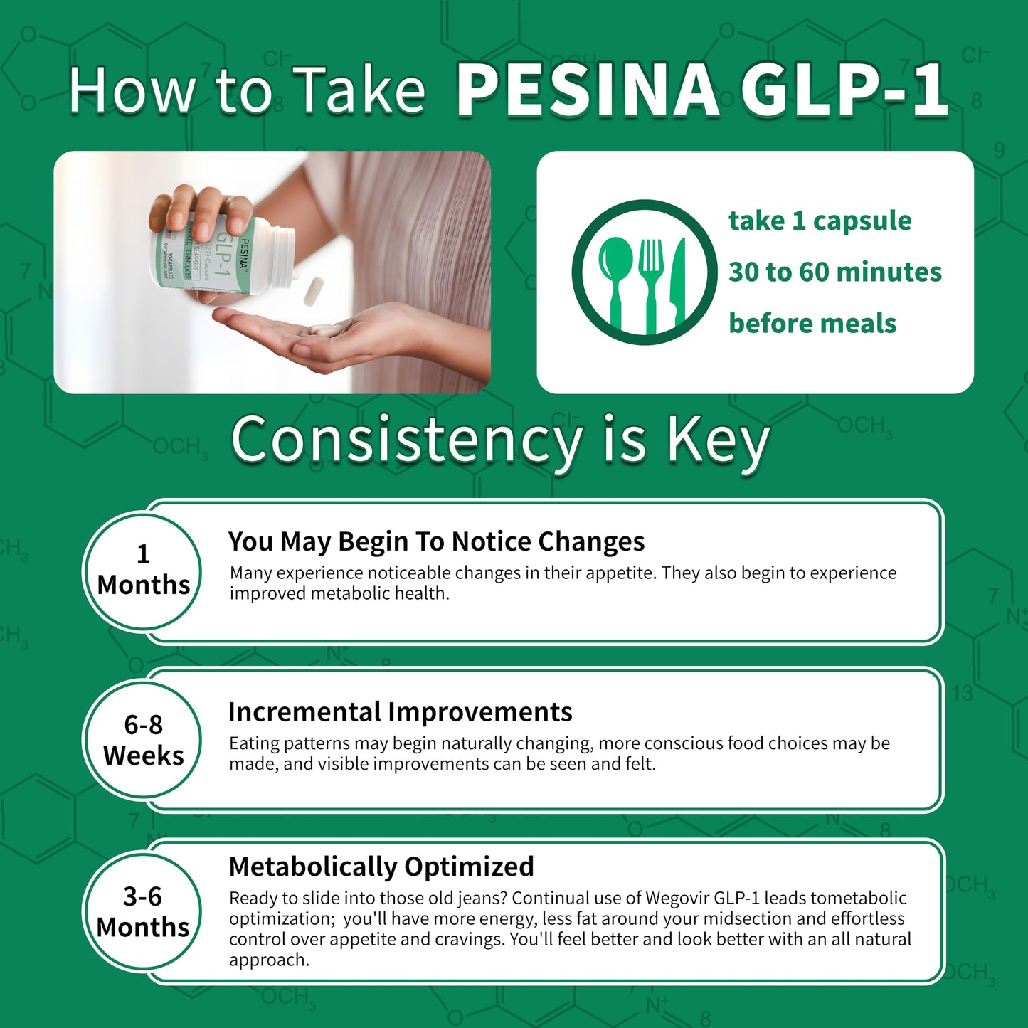PESINA GLP-1 Supplement Capsule, 90 Capsules