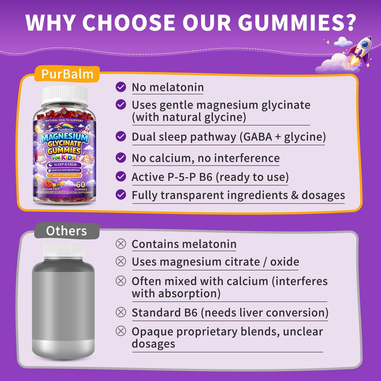 PureBalm Magnesium Glycinate Gummies 400mg, 180 Gummies