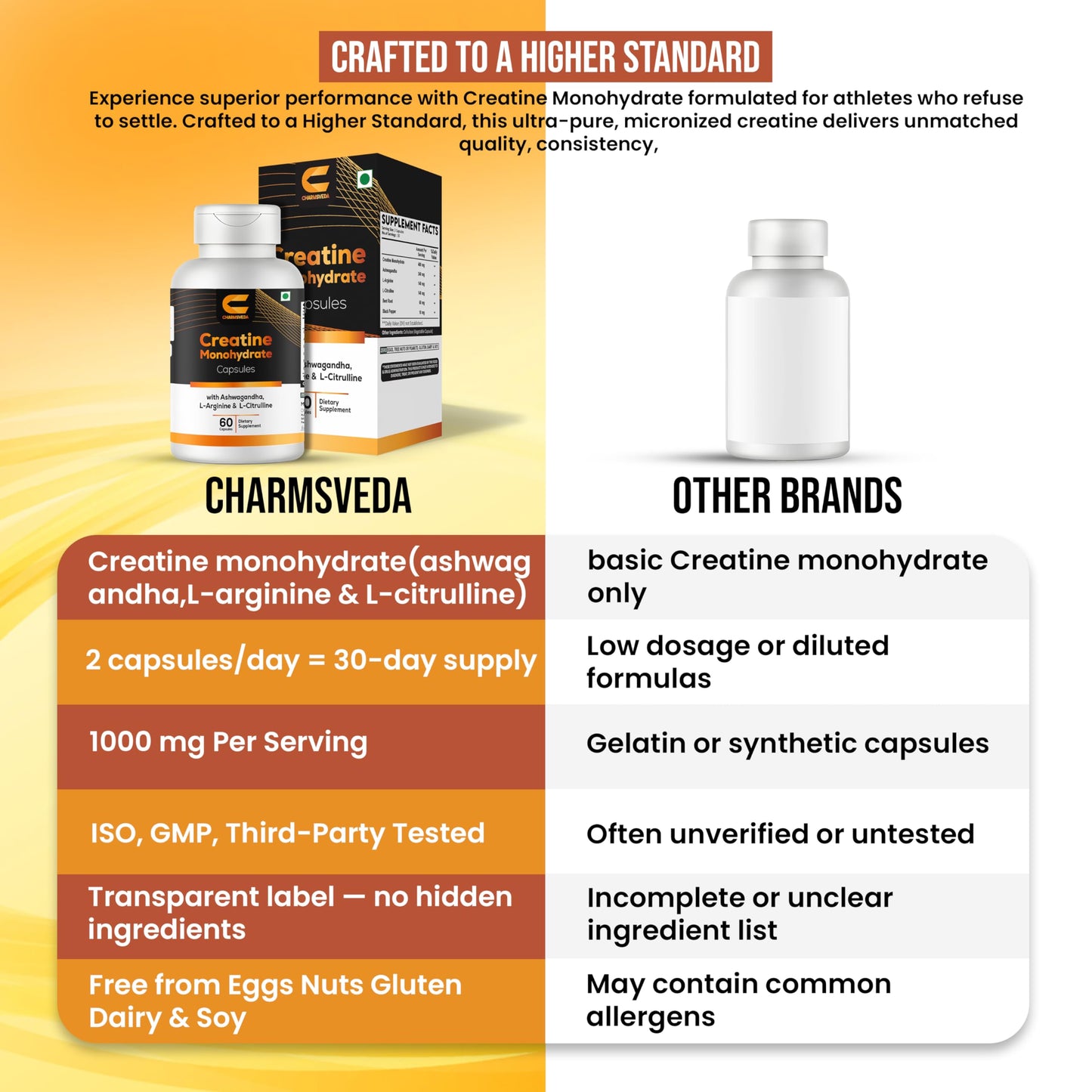 CHARMSVEDA Creatine Monohydrate with Ashwagandha, L-Arginine & L-Citrulline, 60 Capsules