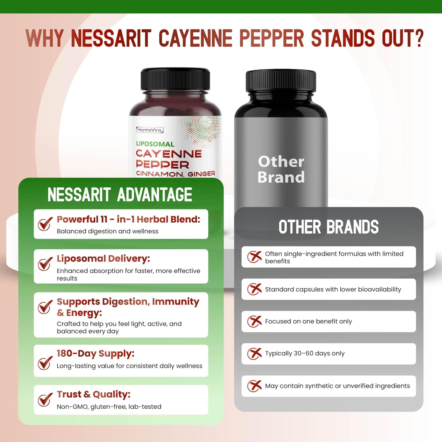 HarmoVira Liposomal Cayenne Pepper Cinnamon Ginger Capsule, 180 Count