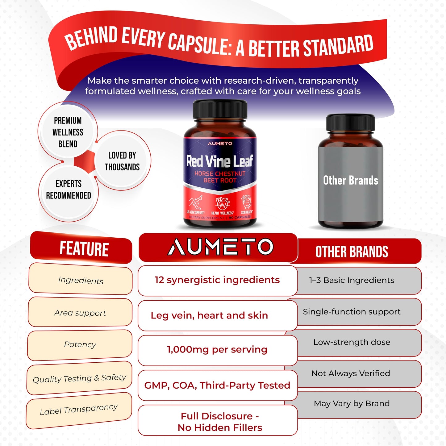 AUMETO Red Vine Leaf Supplement with Horse Chestnut, Beetroot, Ginger Capsules 90