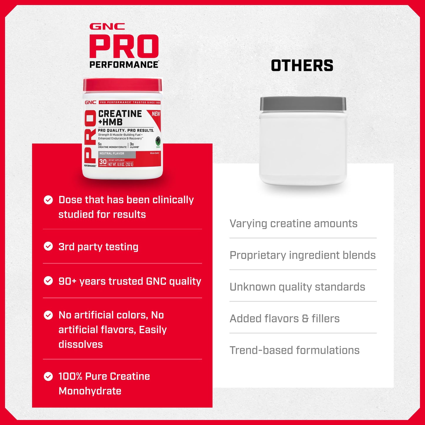 GNC Pro Performance Creatine Monohydrate + HMB Powder 8.9 Ounce