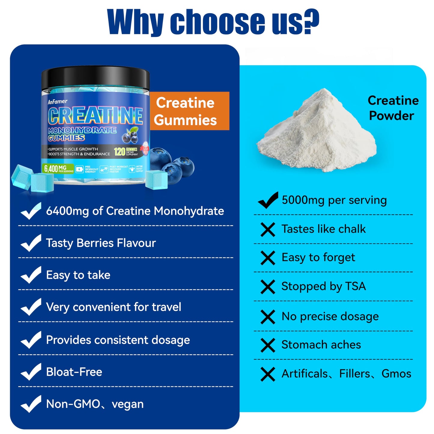 AnFamer Creatine Monohydrate Gummies 120 Count