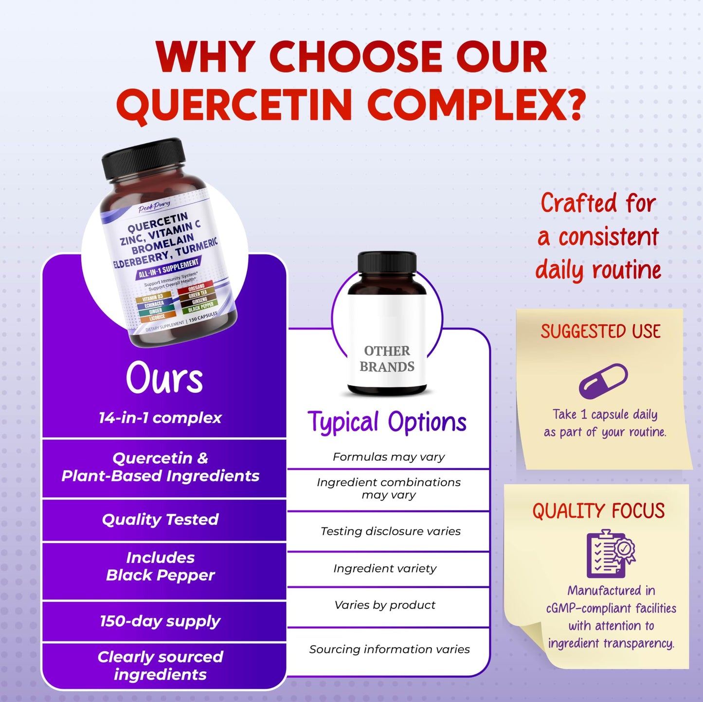 PEAKPURY Quercetin Elderberry Turmeric Vitamin C Zinc 150 Capsules