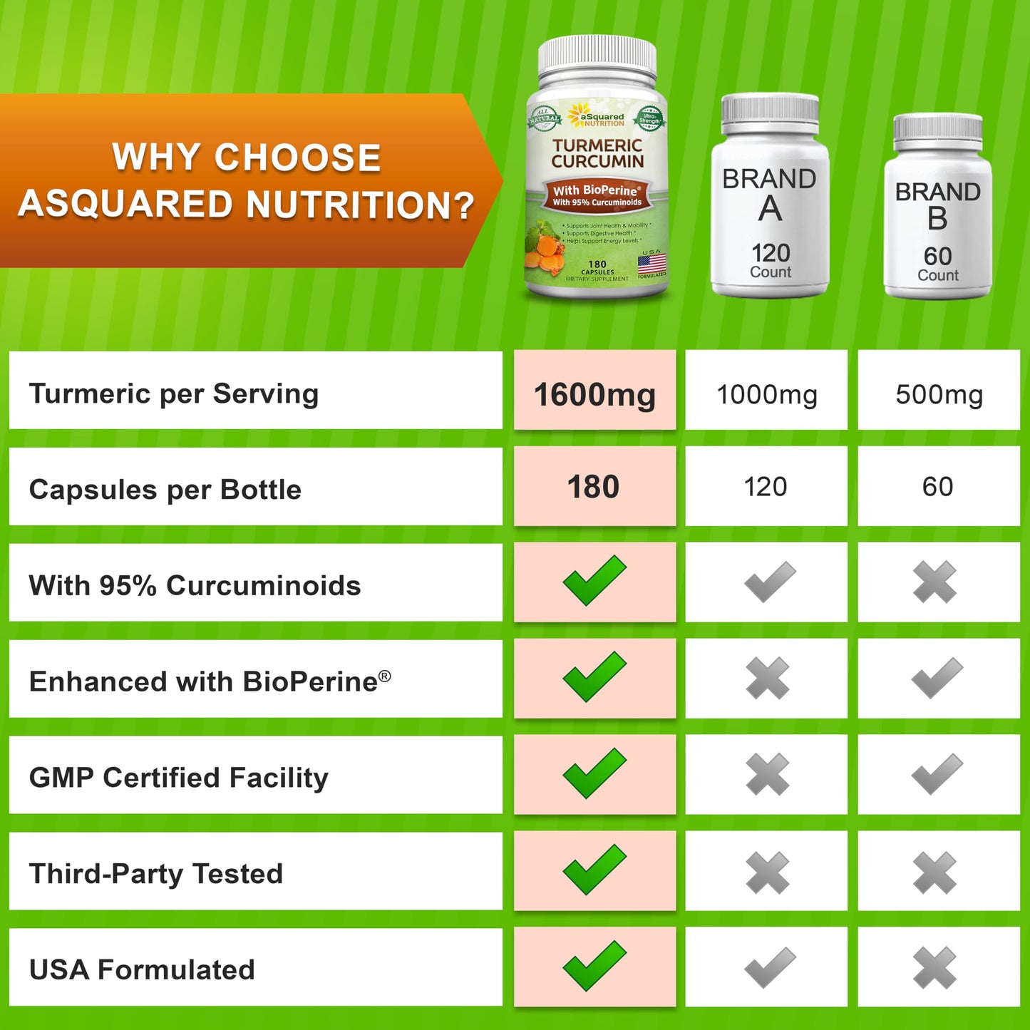 aSquared Nutrition Turmeric Curcumin 1600mg with BioPerine Black Pepper Extract 180 Capsules