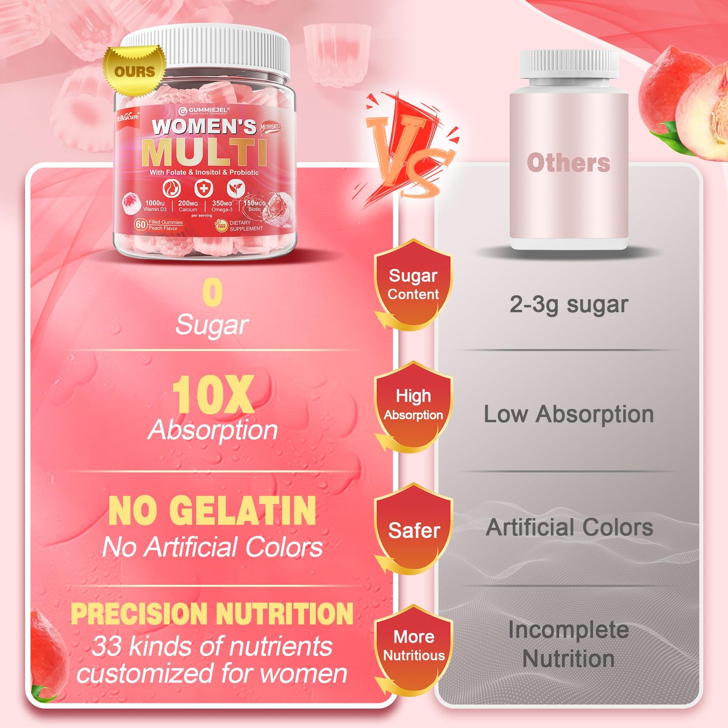EnvyCure Women's Multivitamin Gummies 60 Count