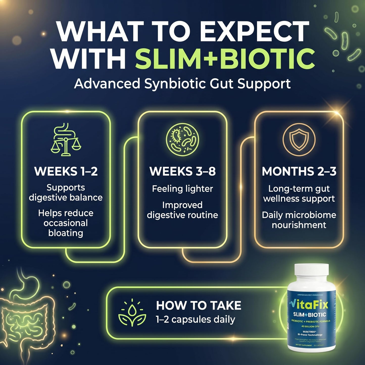 VitaFix Synbiotic Probiotic & Prebiotic Slimbiotic - 40 Billion CFU with MAKTREK Bi-Pass Tech Capsules, 60 Count