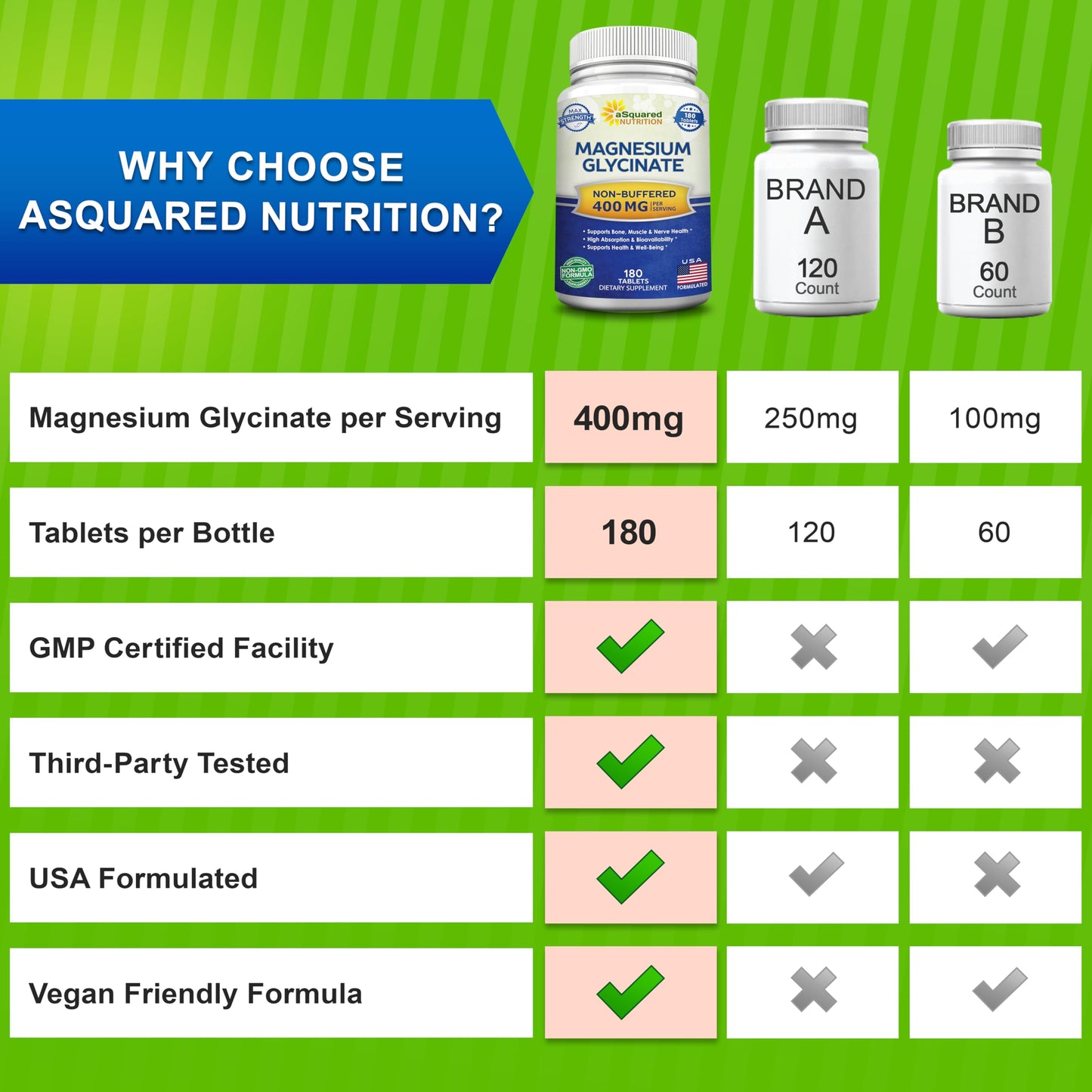 aSquared Nutrition Magnesium Glycinate 400mg Tablets 180 Count