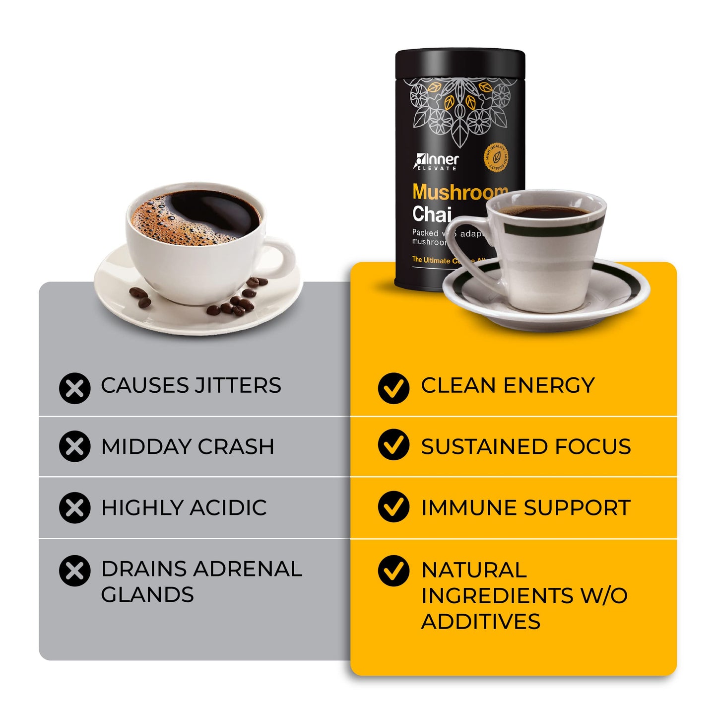 Inner Elevate Superfood Mushroom Chai Powder - Ultimate Coffee Alternative - Adaptogenic Mushroom Tea Drink with Lion's Mane, Cordyceps, Chaga, Reishi, Turkey Tail, 2.0 oz