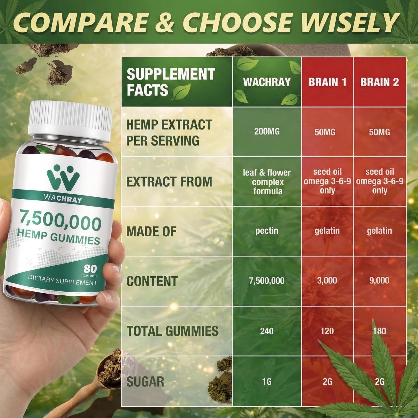 WACHRAY Hemp Gummies for Sleep, Anxiety & Pain Relief with Omega-3-6-9 & Vitamin, Gummies, 160 Count