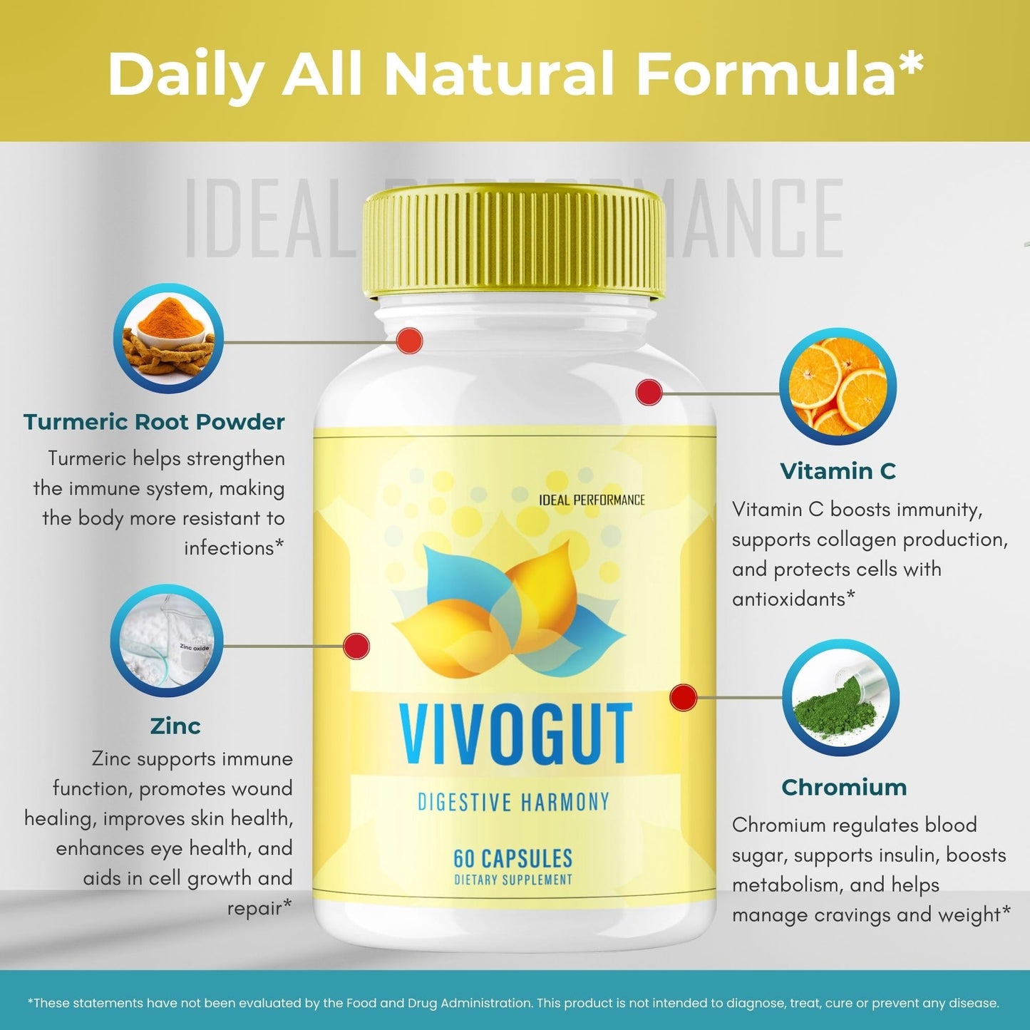 IDEAL PERFORMANCE VivoGut Blood Capsules 60 Capsules