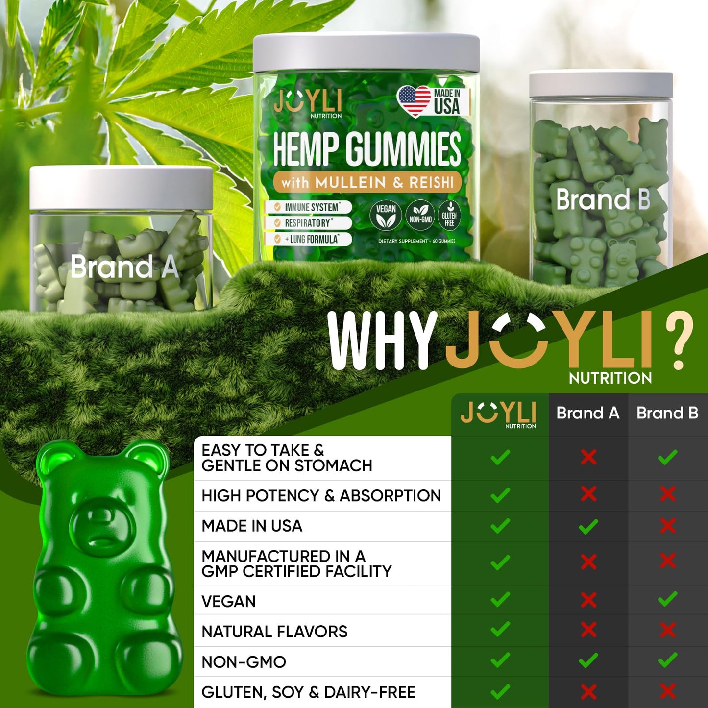 JOYLI Nutrition Hemp Gummies - Natural Lung Cleanse with Mullein Leaf & Reishi Mushroom - Extra Strength Clean Lung Support Supplement with Vitamins A, C, D & E - Sugar-Free, Vegan, Non-GMO, 60 Gummies