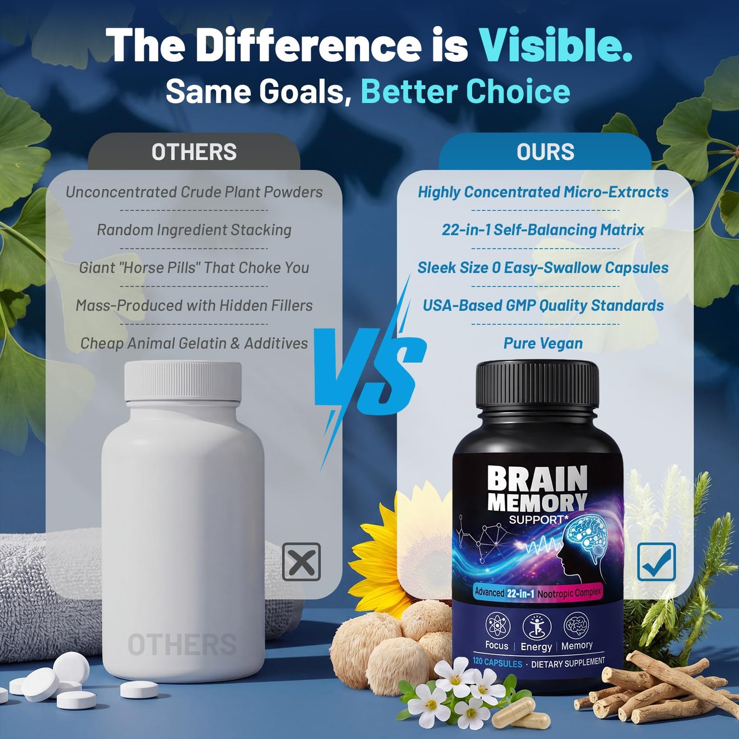 Yelvoneth 22-in-1 Brain Supplements for Memory and Focus with Ginkgo Biloba, Citicoline, Lion's Mane, Phosphatidylserine & PQQ, 60 Capsules