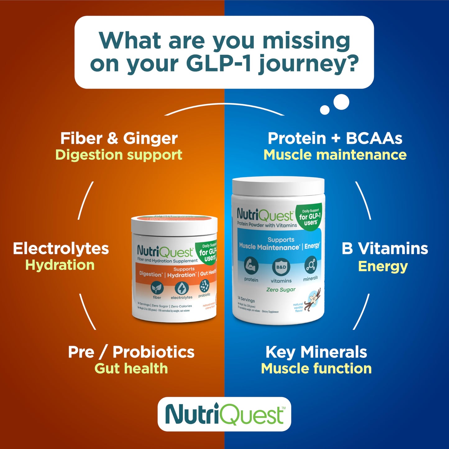 NutriQuest GLP-1 Protein Powder 7.8 Ounce