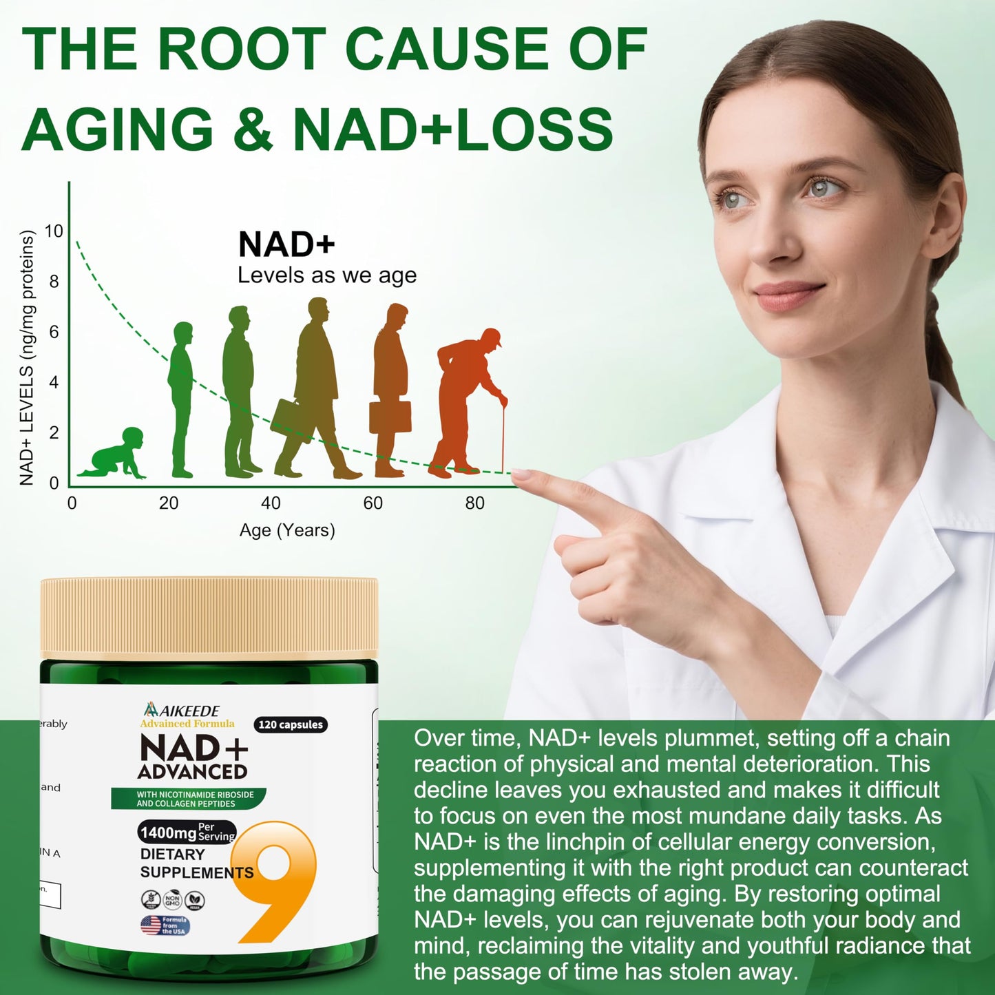 AIKEEDE NAD+ Liposomal with Resveratrol Capsules, 120 Count