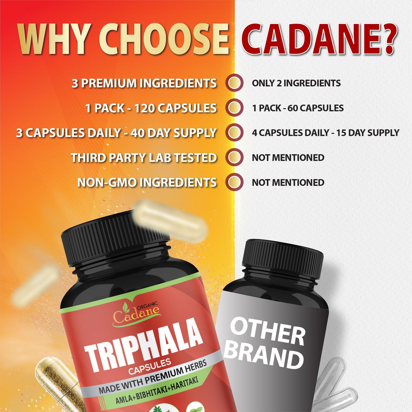 Organic Cadane Triphala 120 Capsules