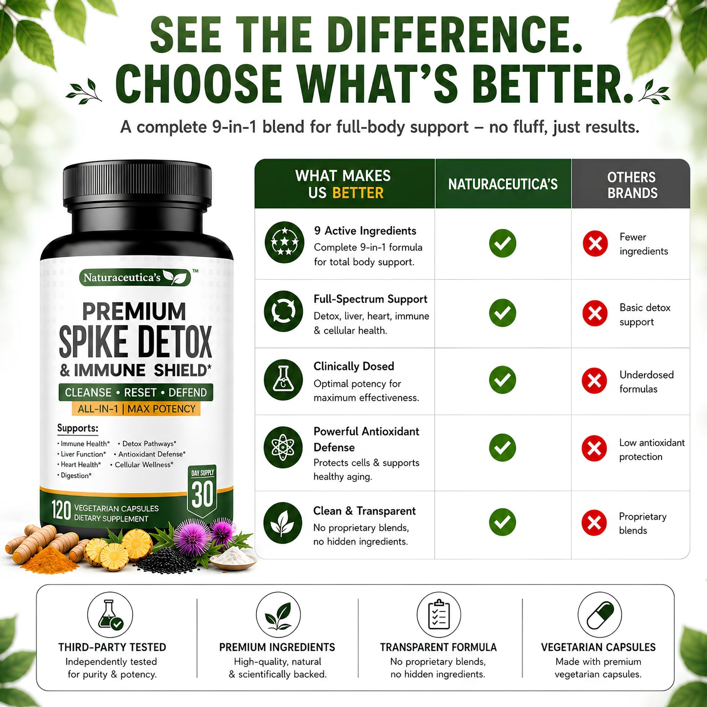 Naturaceutica's Premium Spike Protein Detox Wellness Formula – 8X Potency Nattokinase, Bromelain, Curcumin, Milk Thistle for Spike Support, Antioxidant & Immune Support, Liver & Heart Health Capsules 120