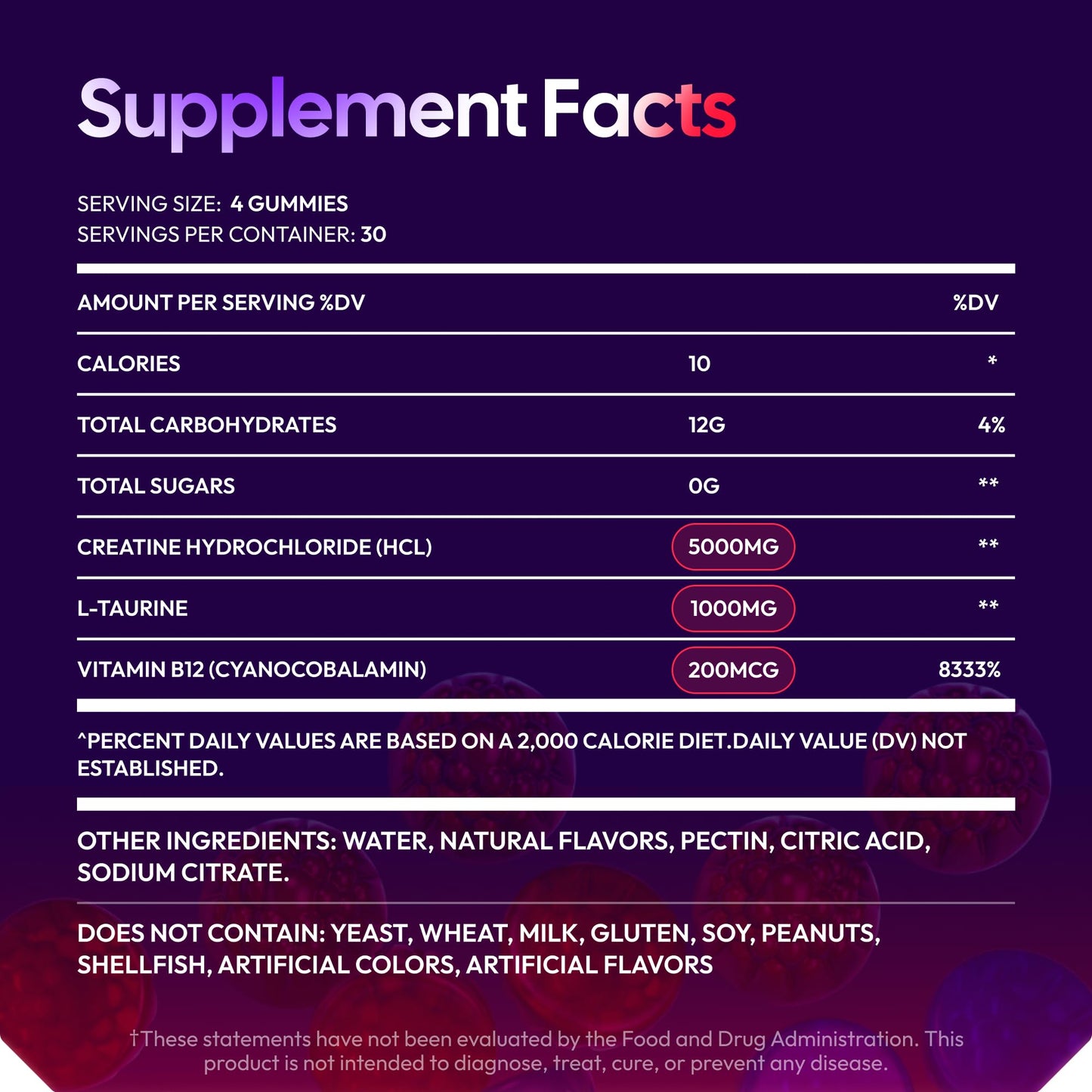 Premium Select Nutrition Creatine HCl Gummies 120 Count