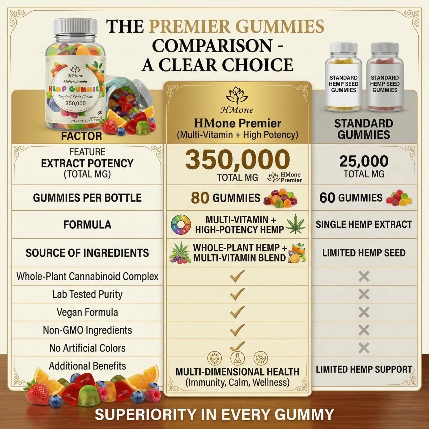 HMone Hemp Gummies for Pain Sleep Anxiety Extra Strength with Organic Hemp Oil Extract, Vegan Bear Candy, Non-GMO, 80 Count