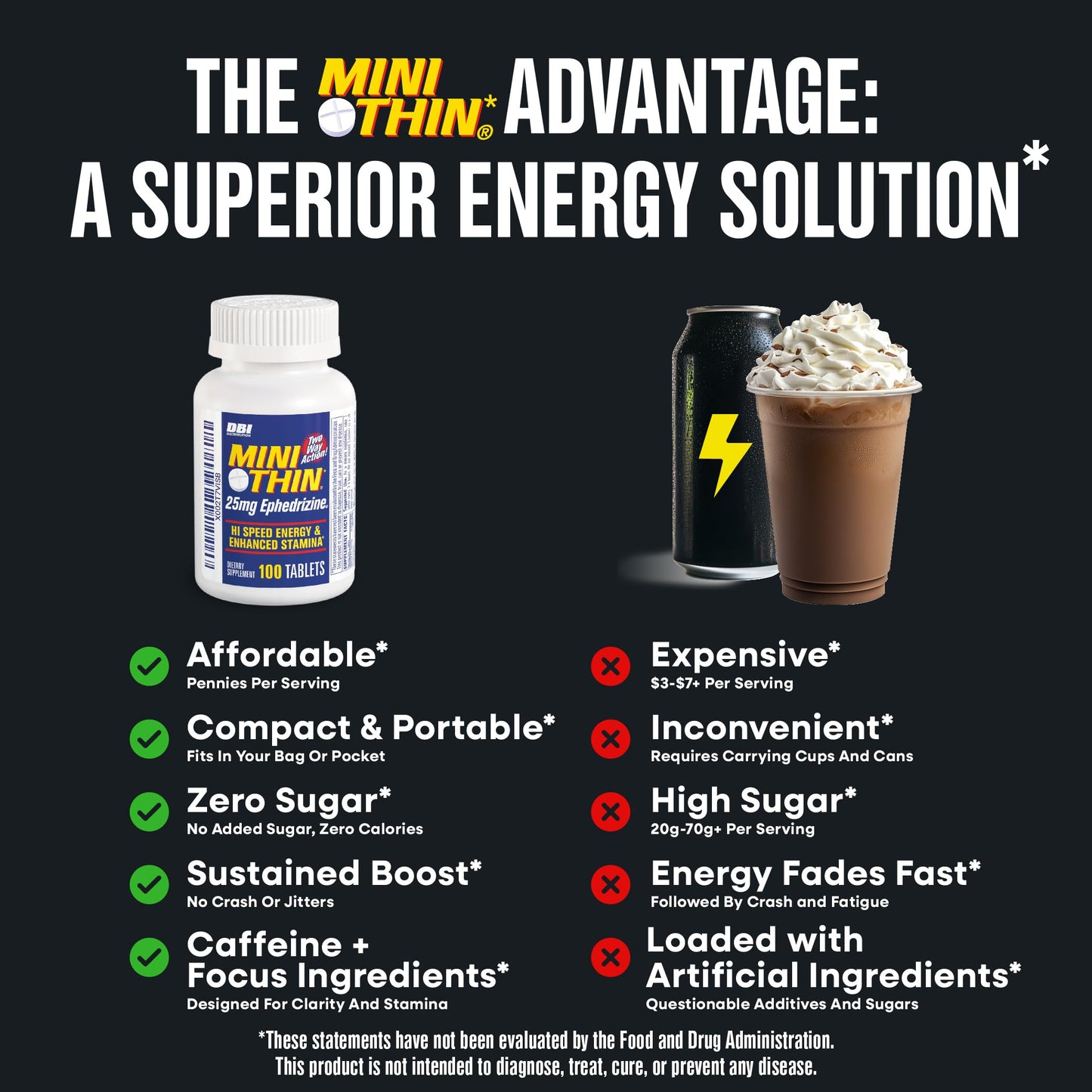 Mini Thin DBI Distribution ECO Mini - MiniThin 25/50 Capsule 6 Capsules