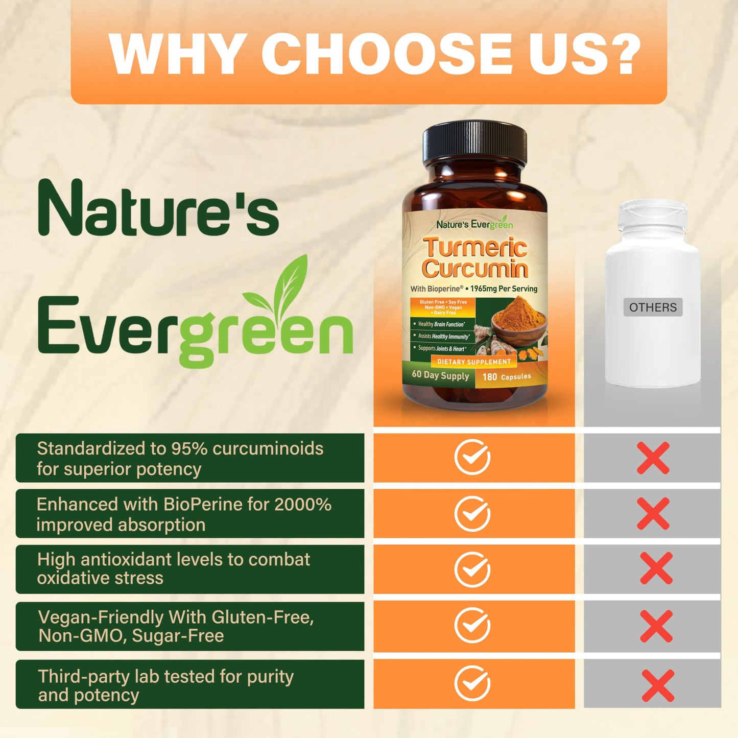 Nature's Evergreen Turmeric Curcumin with Black Pepper Extract (Bioperine) & Organic Turmeric Vegan Joint Support Supplement, 95% Curcuminoids, 1965mg, 180 Capsules
