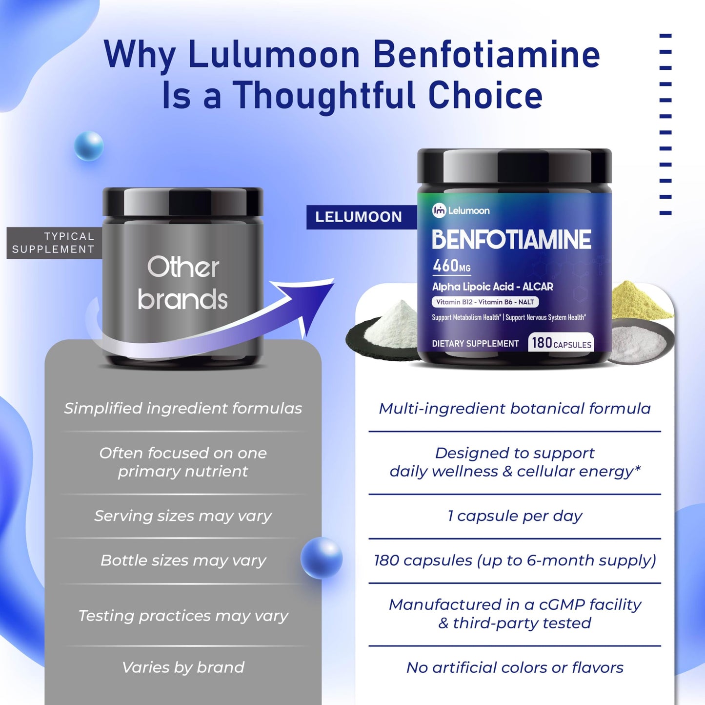 LELUMOON Premium Benfotiamine 990 mg with ALA, ALCAR, B12, Citicoline & NALT 180 Capsules