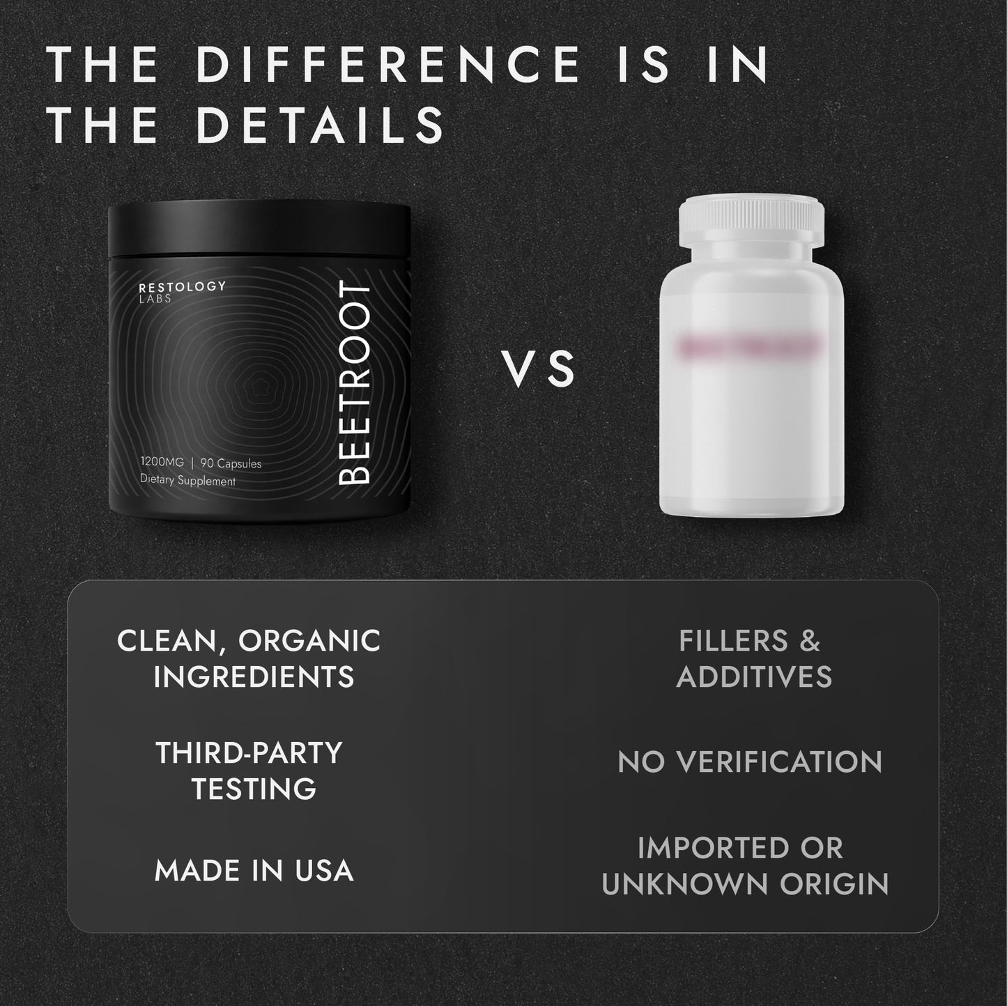 Restology Labs Organic Beetroot Capsules 1950mg Nitric Oxide, Circulation & Stamina Support Made in USA, 90 Capsules