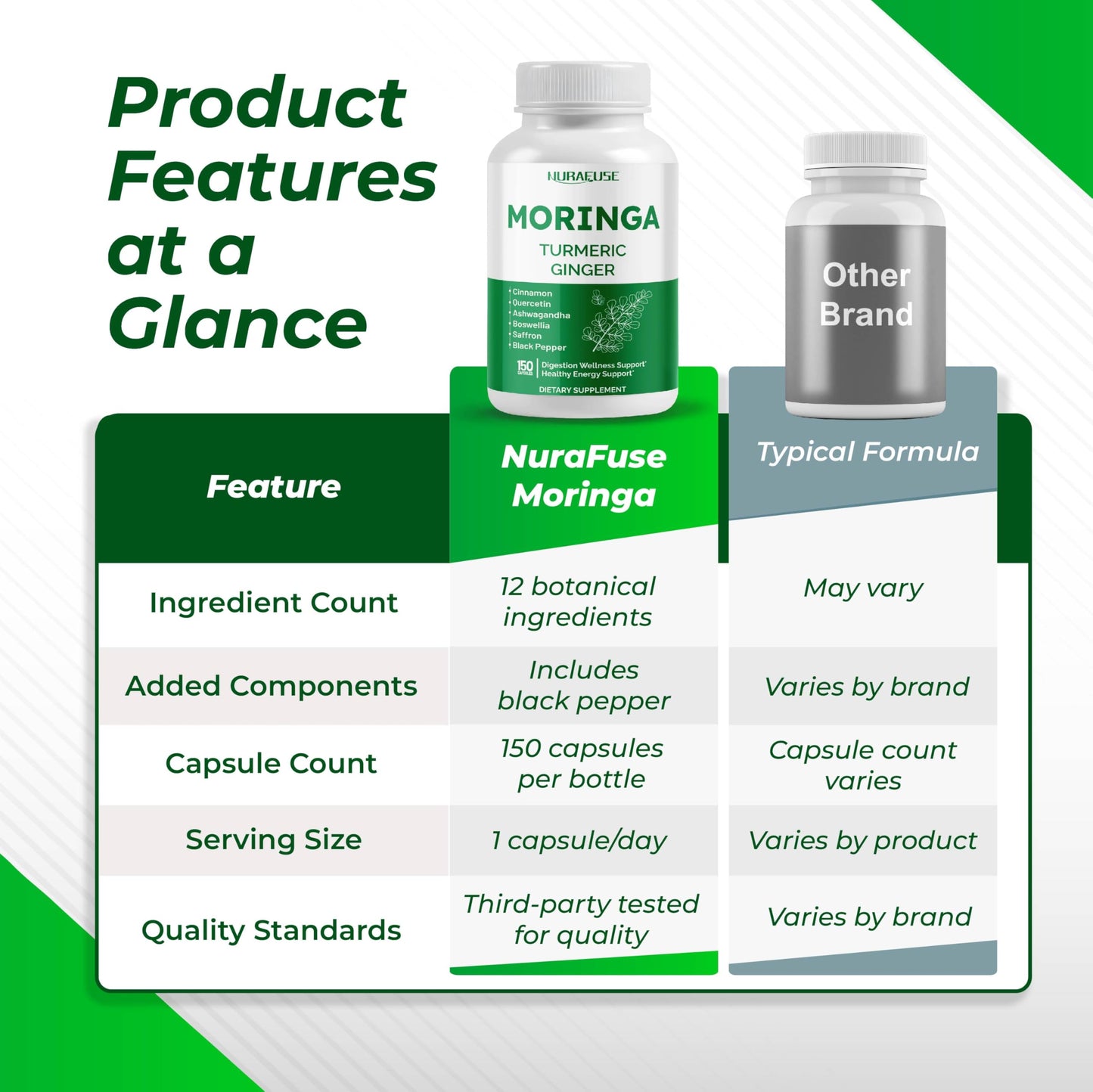 NURAFUSE Moringa 12-in-1 Supplement Capsule 150 Count