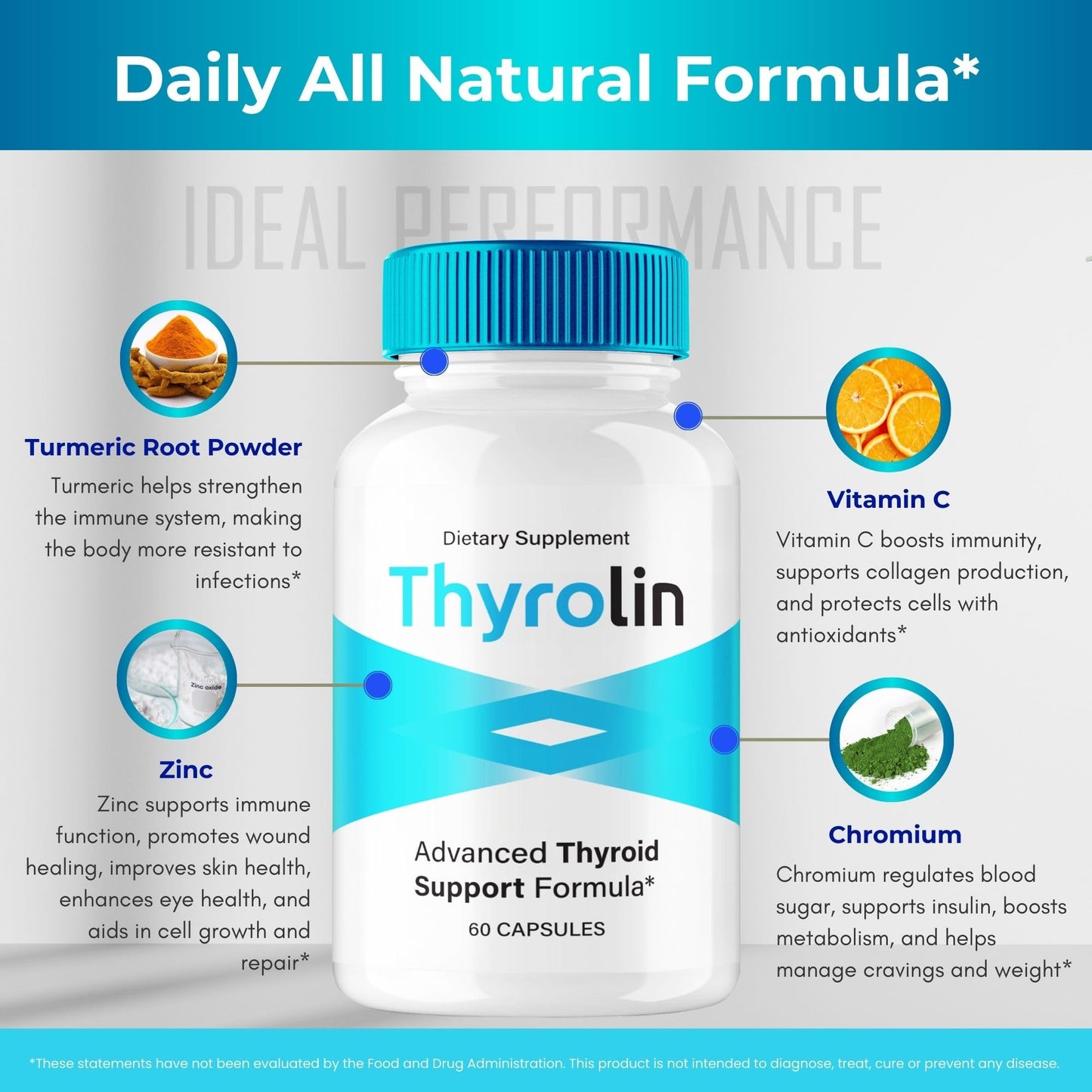 IDEAL PERFORMANCE Thyrolin Thyroid Support Capsules 60 Count