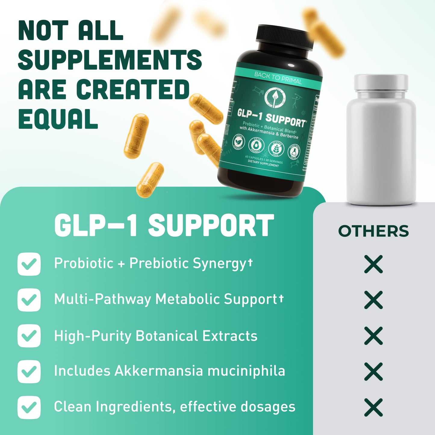 Back to Primal GLP-1 Support Capsules, 60 Count