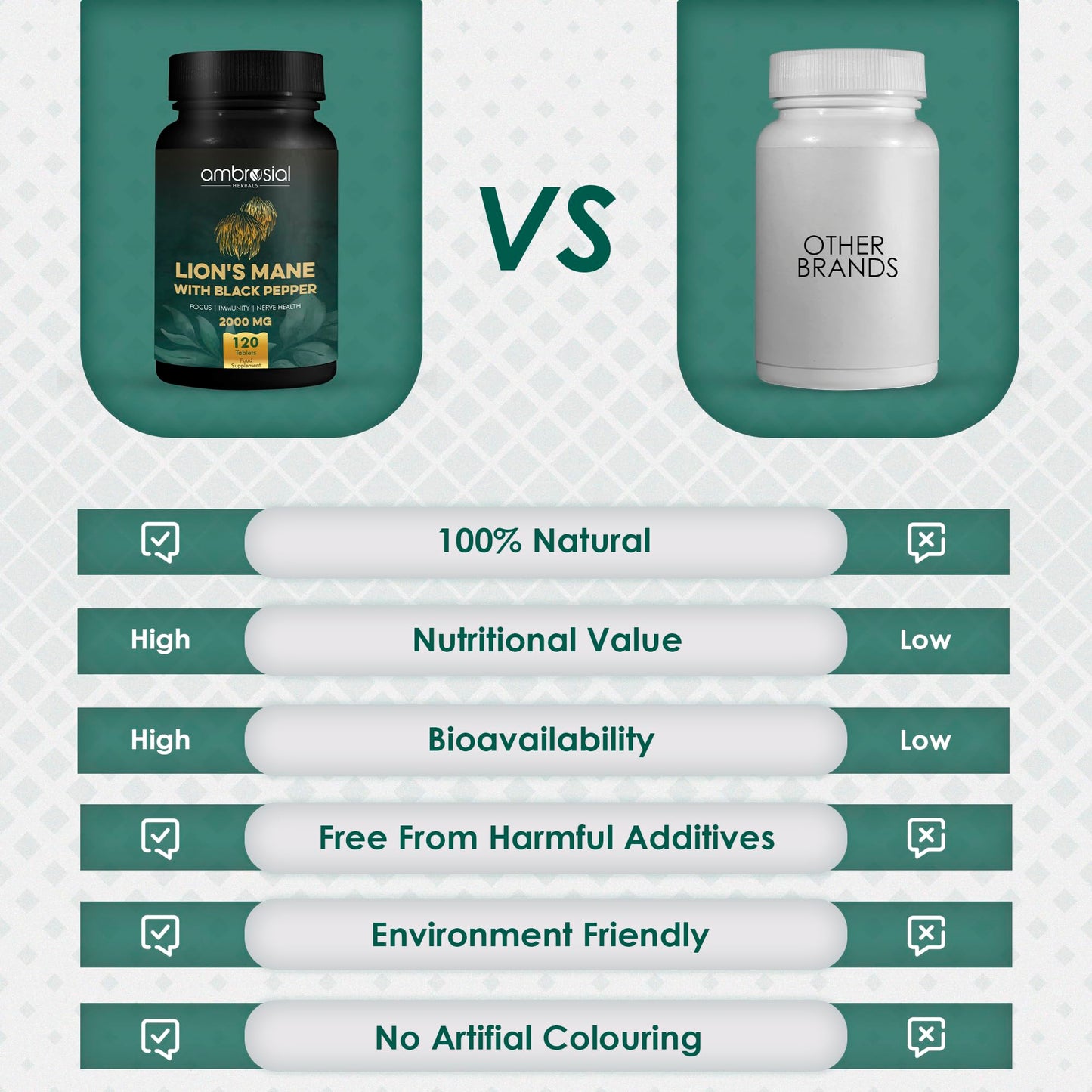 AMBROSIAL Lion's Mane with Black Pepper - 2000 mg, 120 Tablets