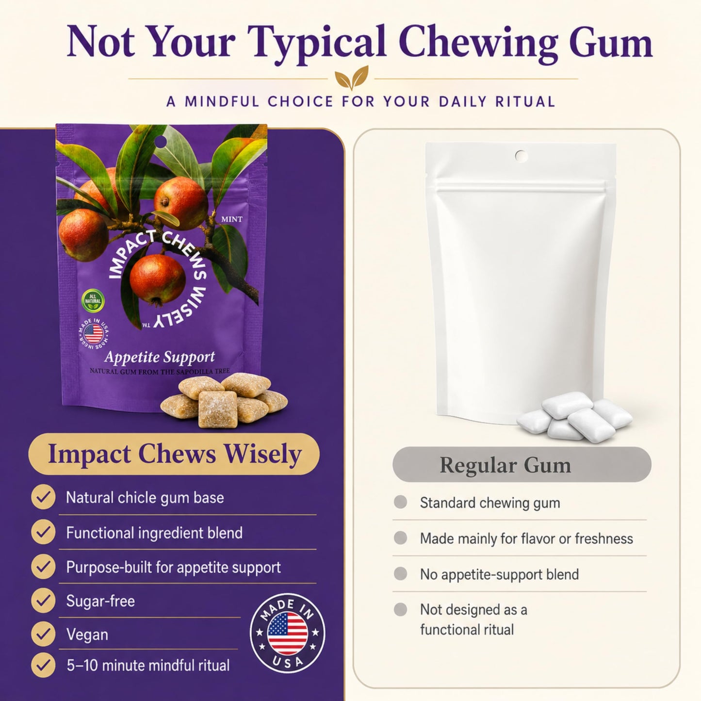Impact Chews Wisely Appetite Support Gum Chewable, 14 Count