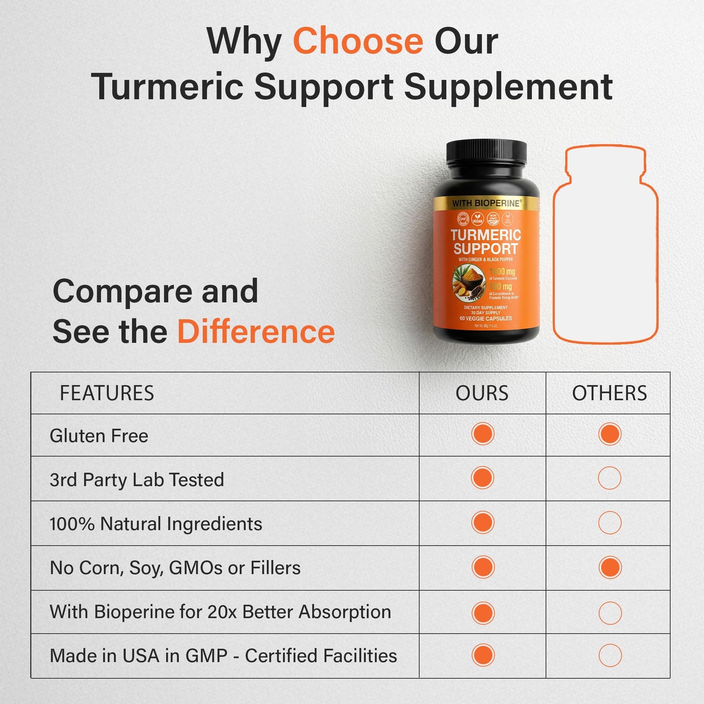 SS SLEEVE STARS Turmeric Curcumin Supplement with Ginger & Black Pepper Bioperine, Joint Support & Inflammation Relief, Non-GMO Gluten-Free & Vegan, 1000mg, 60 Capsules