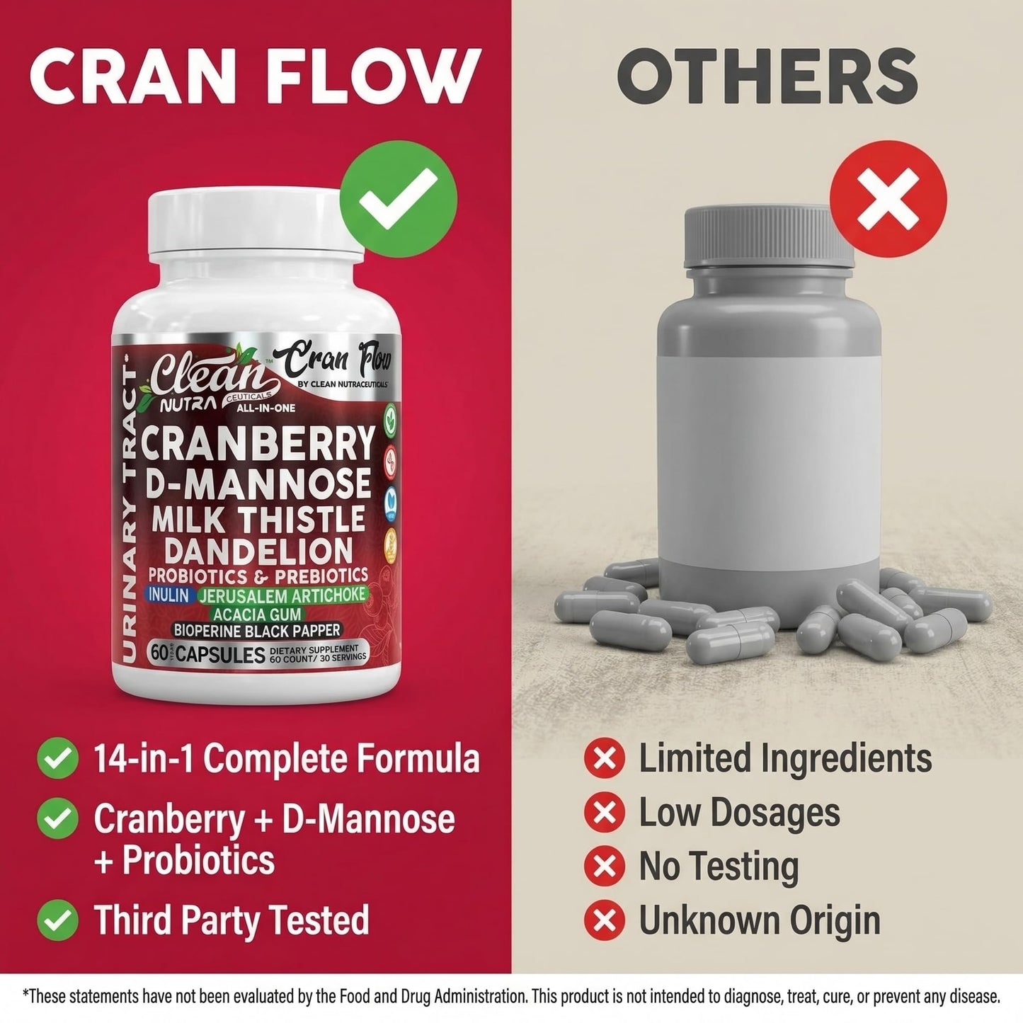 Clean Nutraceuticals Cran Flow Cranberry Capsules for Urinary Health with D-Mannose, Milk Thistle, Dandelion, Inulin, Vitamin C, Prebiotics & Probiotics Bladder Support, 60 Count
