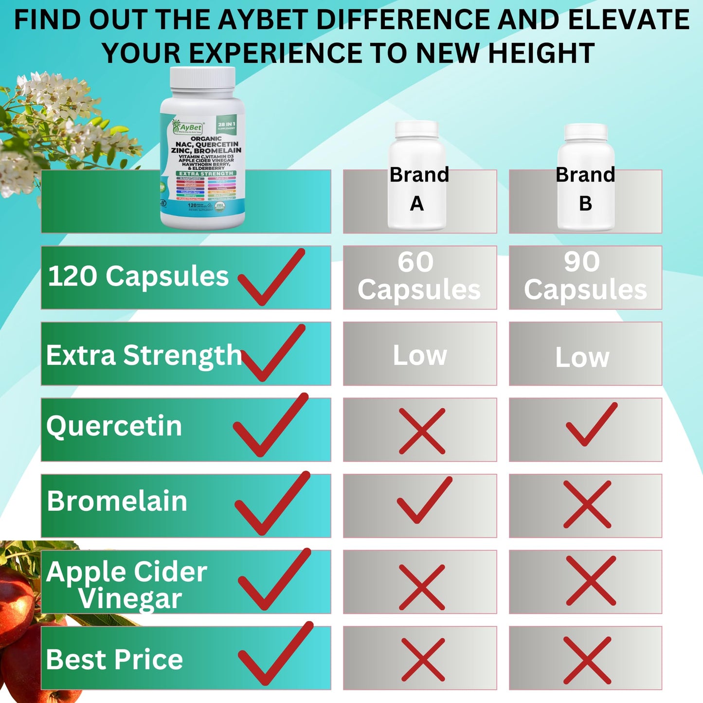 AyBet NAC Quercetin Zinc Bromelain Supplement Capsules 120